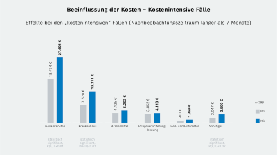 Auswirkungen auf die Versorgungsqualität aus Perspektive der Versicherten: Zufriedenheit der Versicherten mit ... 