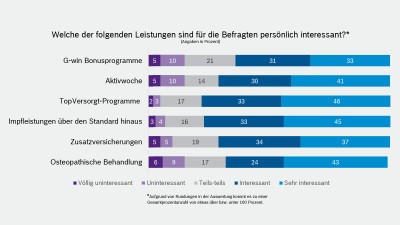 Grafik-Kundenbefragung