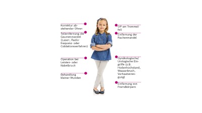 Besondere Bersorgung