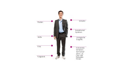 Besondere Bersorgung