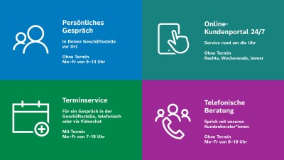 Servicezeiten und -möglichkeiten