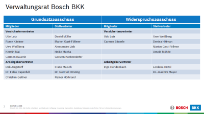 Übersicht aller Mitglieder des Verwaltungsrats der Bosch BKK